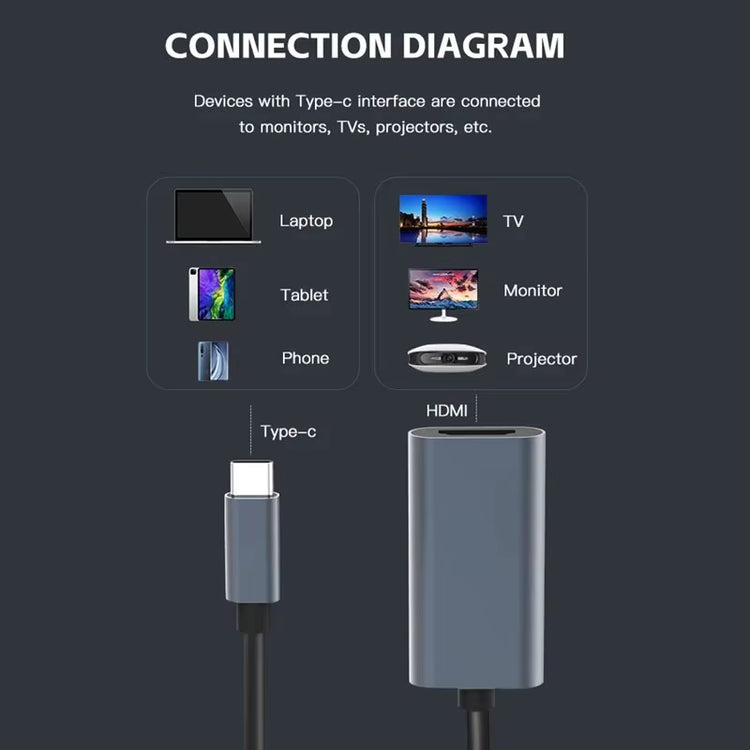 TYPE C to HDTV 4K Adapter USB C USB3.1 Male to HDTV Female Converter Cable for Laptop Tablet TV Macbook
