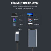 TYPE C to HDTV 4K Adapter USB C USB3.1 Male to HDTV Female Converter Cable for Laptop Tablet TV Macbook