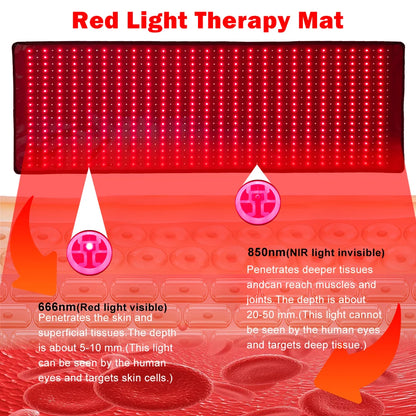 Transform Your Wellness Routine with the 660Nm 850Nm Red Light Therapy Sauna Mat - Experience Pain Relief and Relaxation at Home!